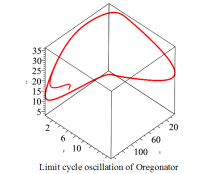 俄勒冈振子方程