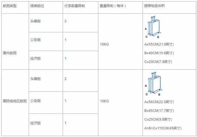 行李限额