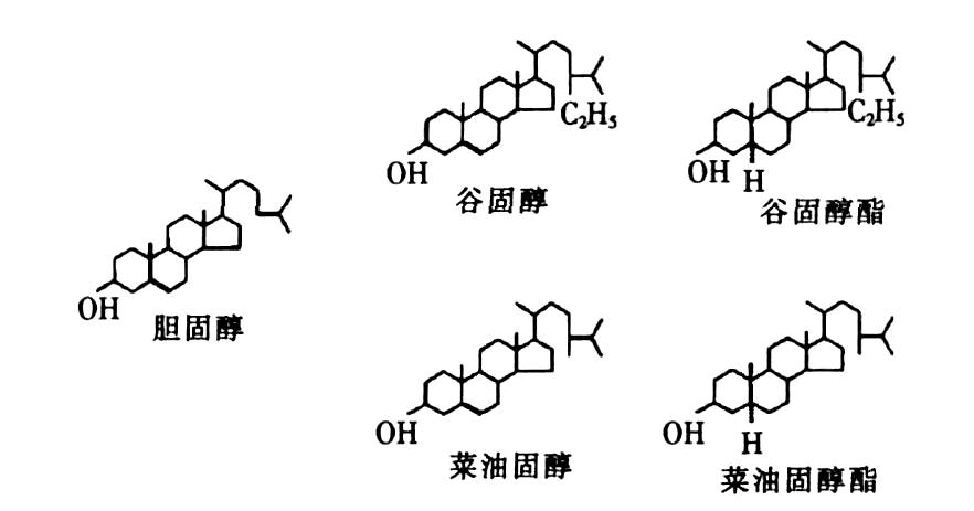 植物固醇