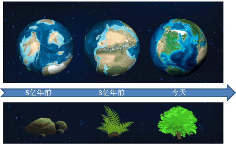 地球生物学