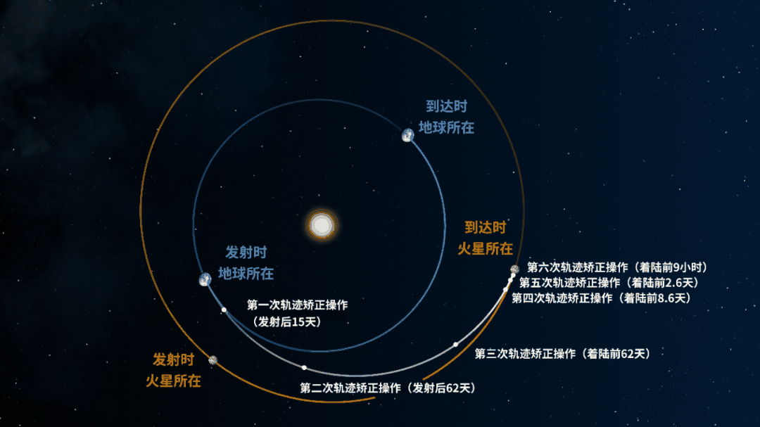 火星2020时间轴