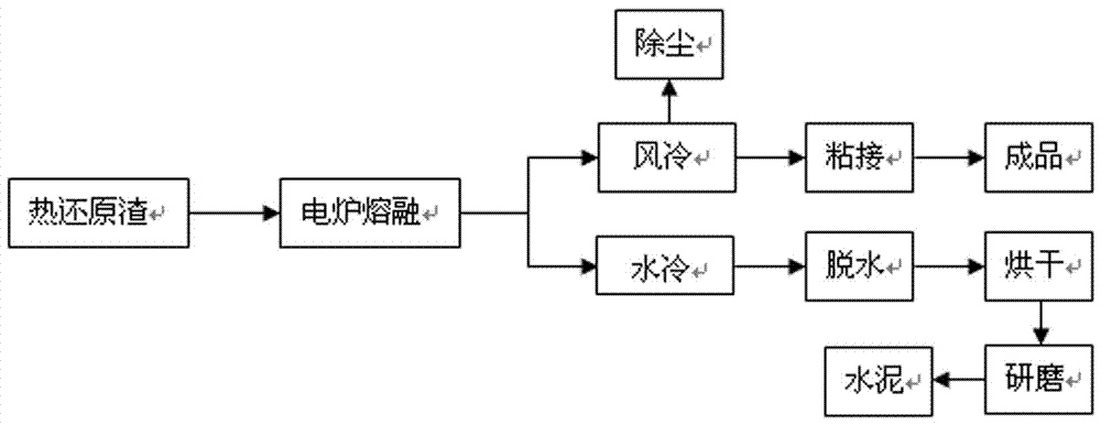 皮江法