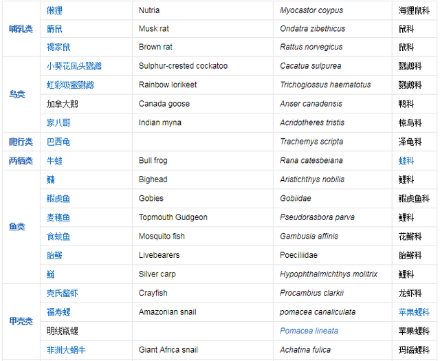 全球生物物种名录