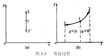 等容过程