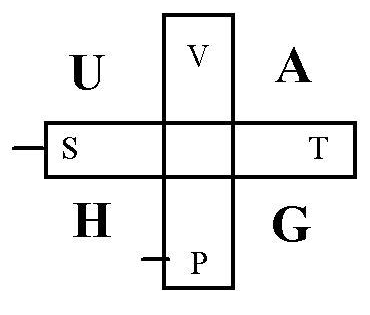 热力学基本关系