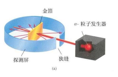 卢瑟福背散射