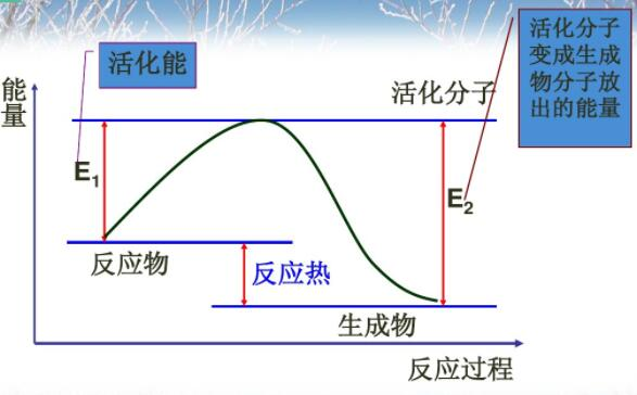 碰撞理论