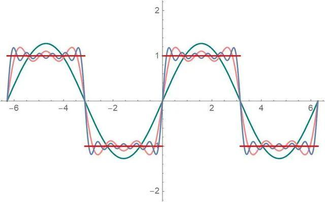 吉布斯-唐南效应