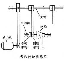 天轴