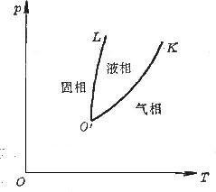 三相点