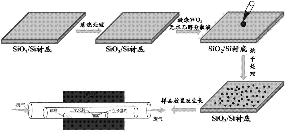 有机金属化学气相沉积法