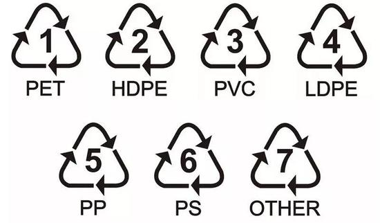 塑料分类标志