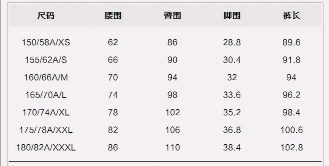 腰围身高比