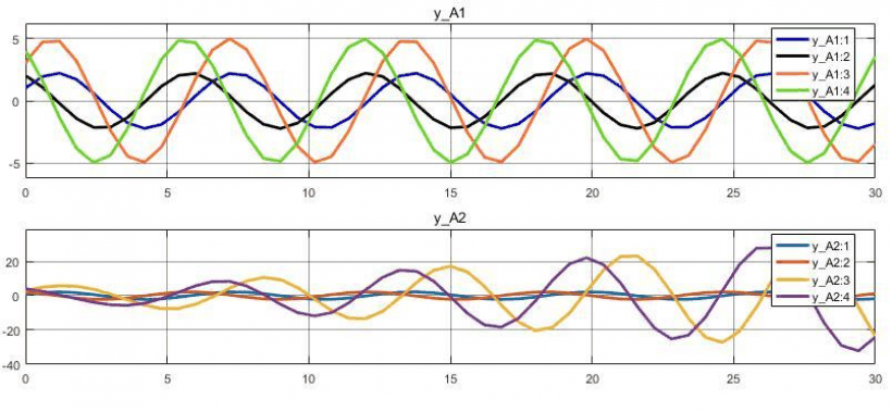 拉萨尔不变集原理