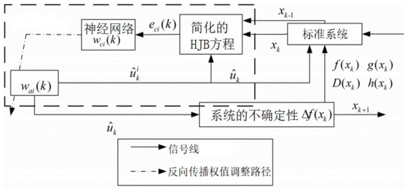 非完整系统