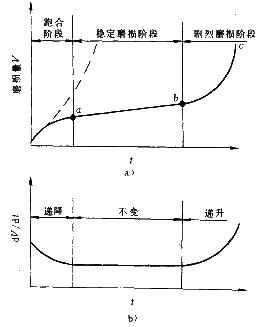 磨损作用 (地质学)