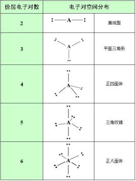 孤电子对