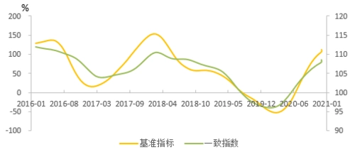 临界指数