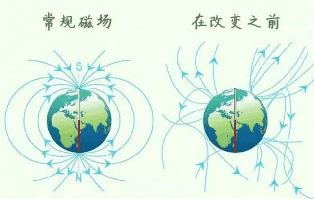 地磁逆转