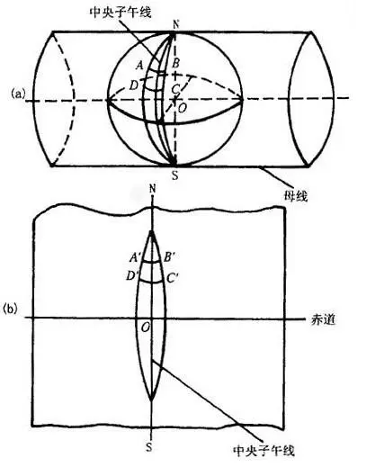 物理大地测量学