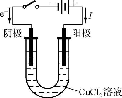 电解