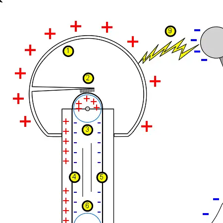 范德格拉夫起电机