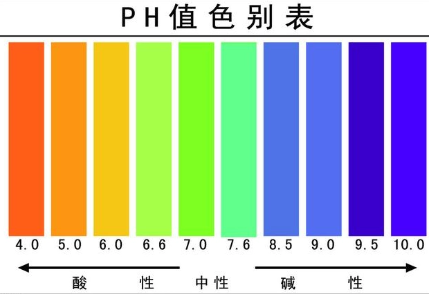 土壤pH值