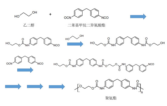 二苯基甲烷二异氰酸酯