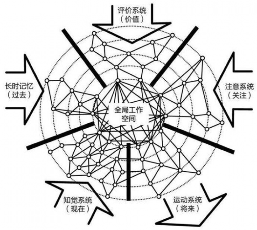 神经现象学