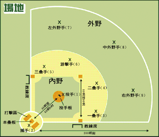 板球比赛规则