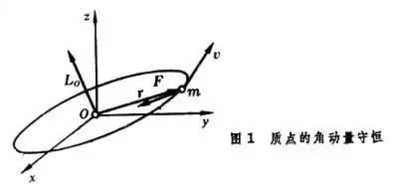 相对论角动量