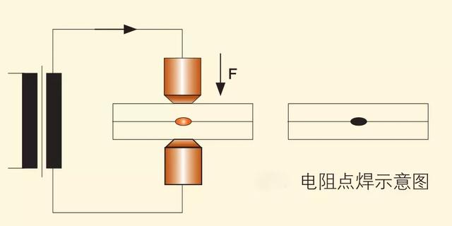 扩散接合