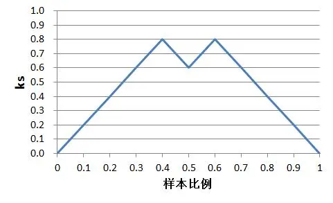 常态化差值植生指标