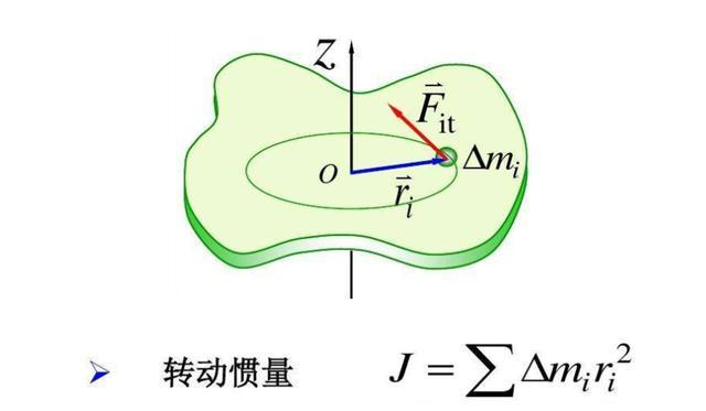 转动惯量