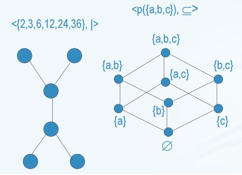 双向数学关系