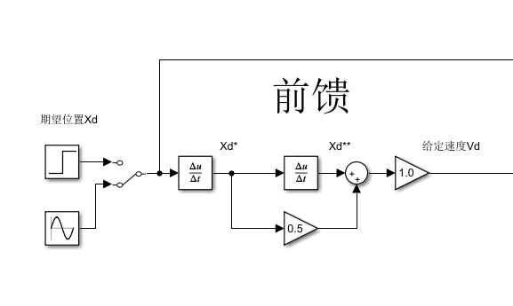 前馈控制