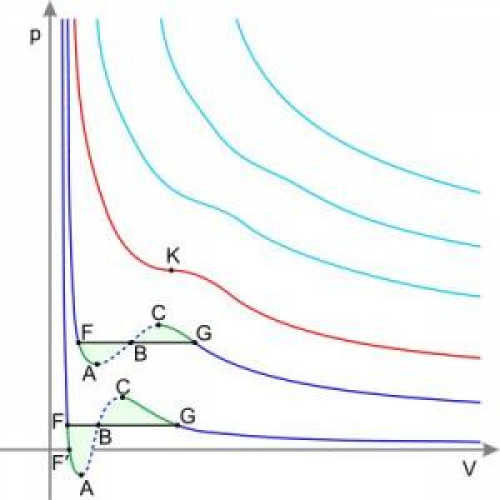 雷德利希-邝氏方程