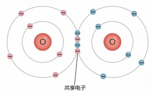 惰性电子对效应