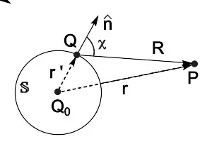 基尔霍夫衍射公式