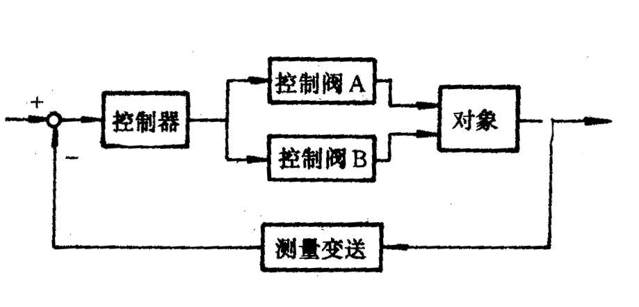 林纳德–奇帕特判据