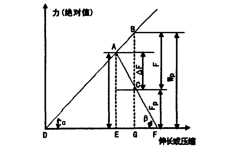 压缩载荷