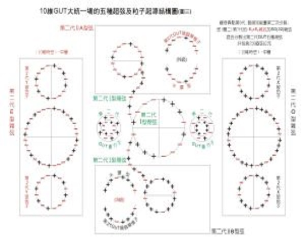 协变经典场论