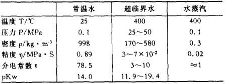 水的性质