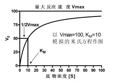 米-门二氏动力学