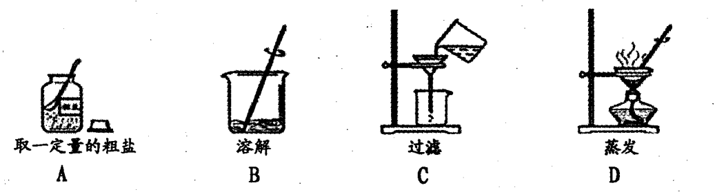 规则溶液