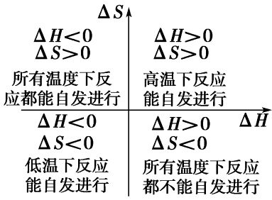 自发过程