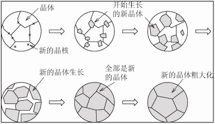 经典成核理论