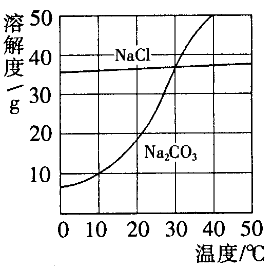 溶解跃面