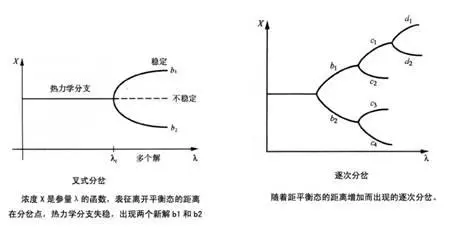 超决定论