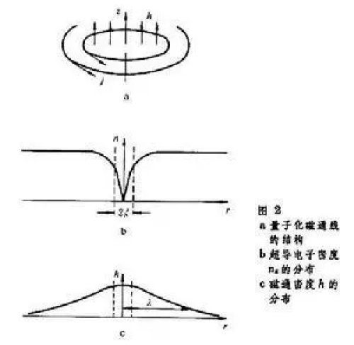 第二类超导体